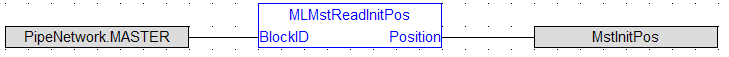 MLMstReadInitPos: FBD example